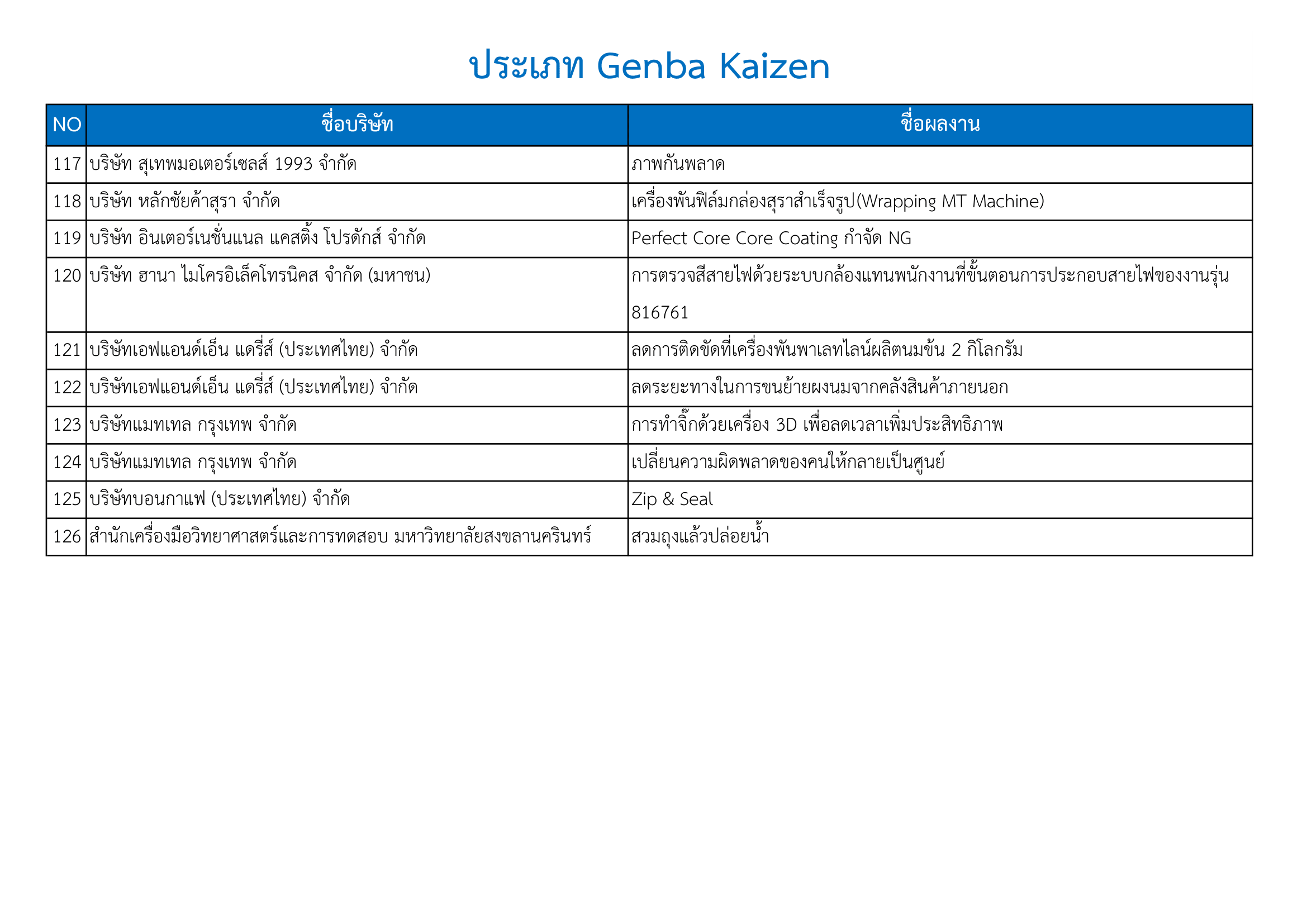 report-qualify-2026-7